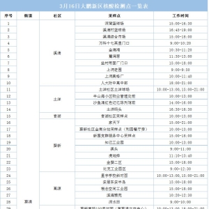 大鹏新区3月16日免费核酸检测点