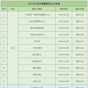 3月16日龙岗区布吉街道核酸检测点更新