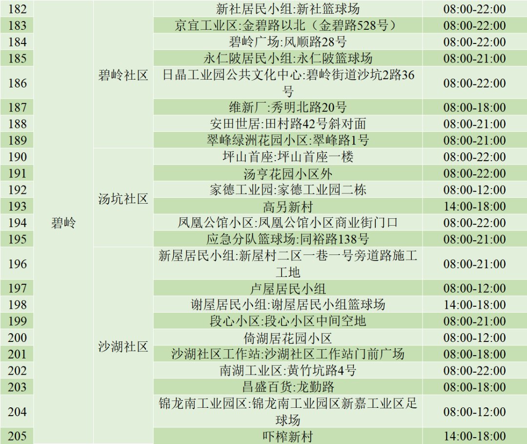 3月16日坪山区免费核酸检测点名单