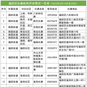 深圳福田区疫情期间社区医疗服务调整工作指引　　