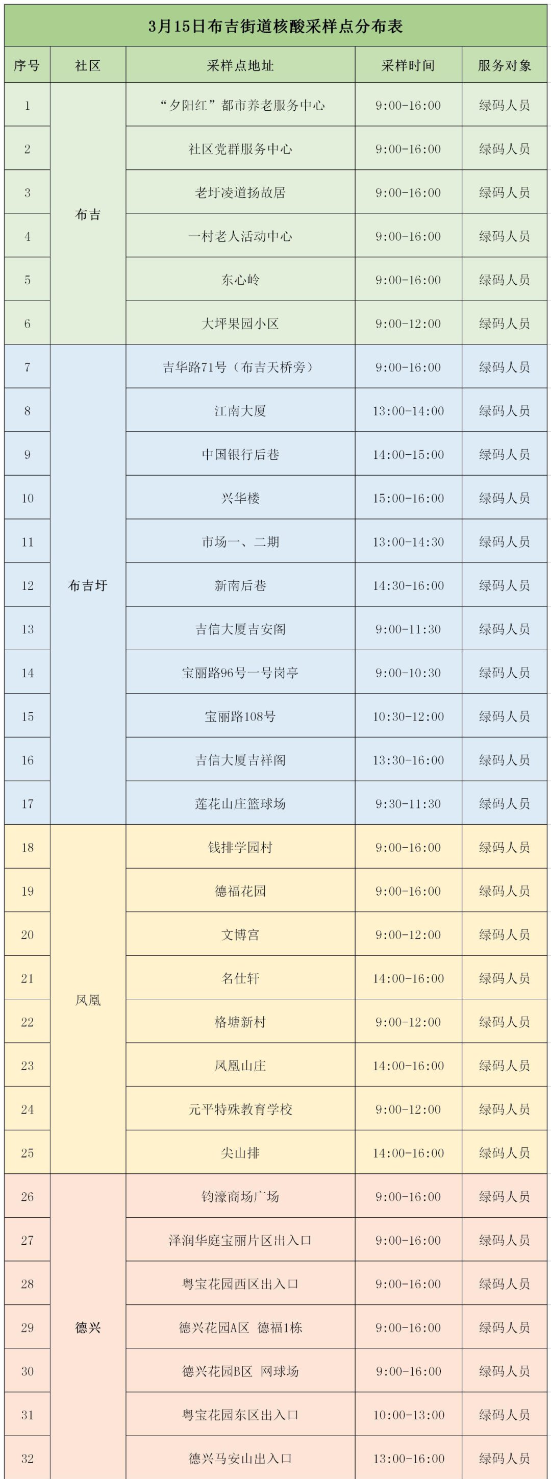 3月15日深圳龙岗区布吉街道全员核酸采样点