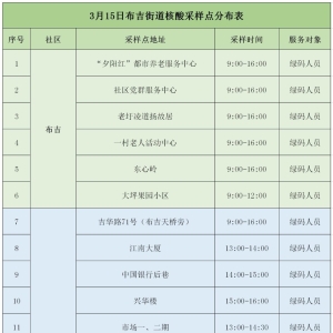 3月15日深圳龙岗区布吉街道全员核酸采样点