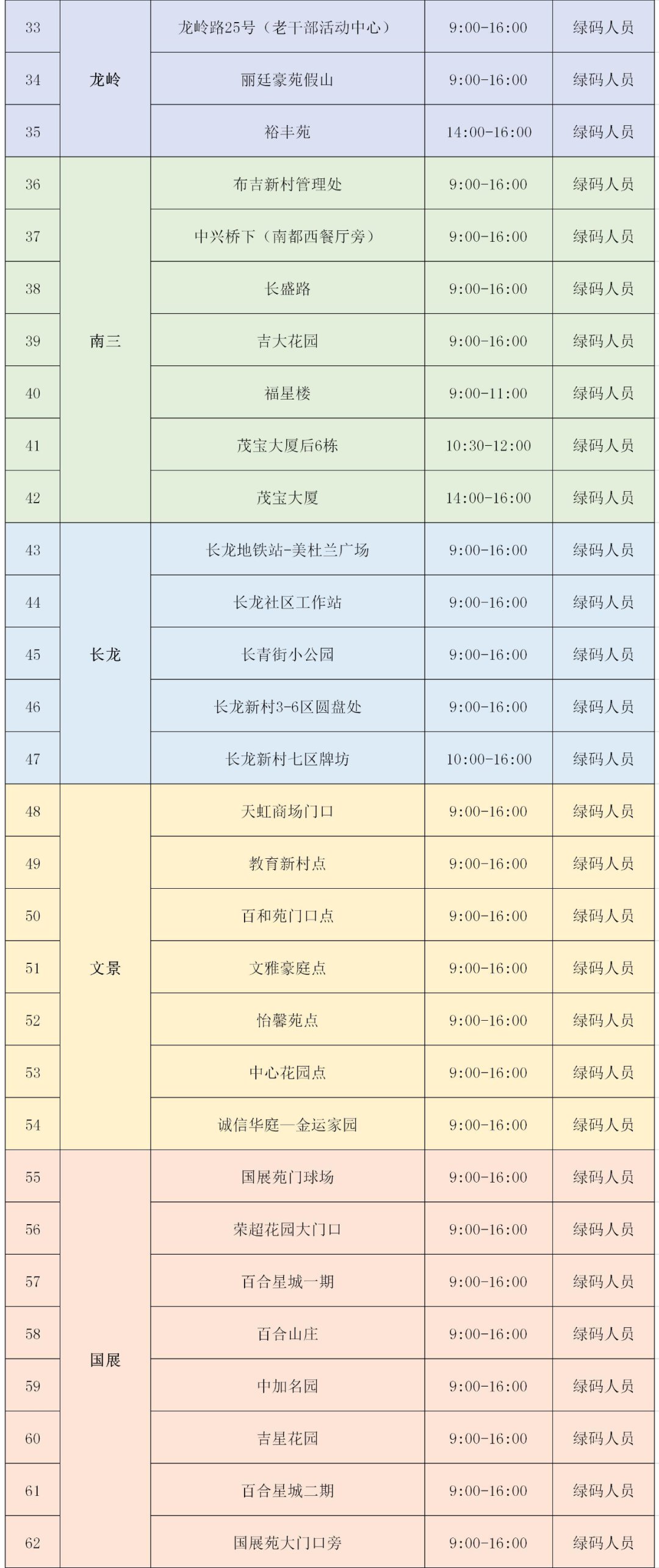 3月15日深圳龙岗区布吉街道全员核酸采样点