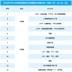 深圳龙岗区南湾街道3月16日核酸检测点