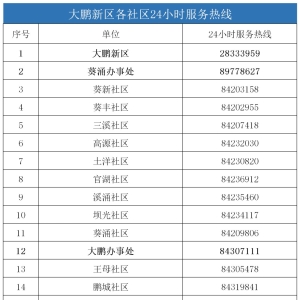 深圳大鹏新区24小时便民服务热线（街道+社区）