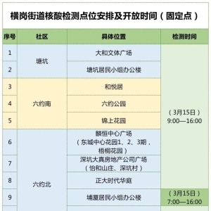 深圳龙岗区横岗街道3月15日全员核酸固定点和流动点信息