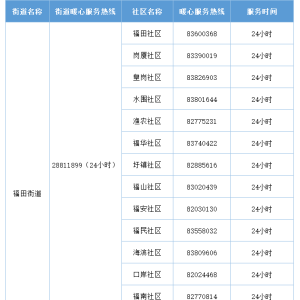 2022深圳福田区疫情服务电话热线