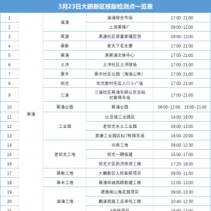 大鹏新区3月23日免费核酸检测点