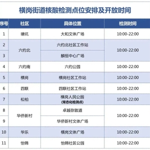 深圳龙岗区横岗街道核酸检测采样点安排及开放时间