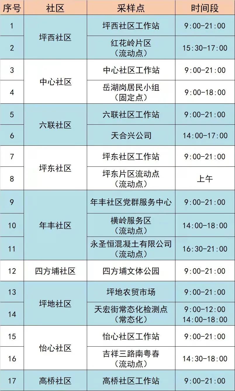 3月23日深圳龙岗区坪地街道18个核酸采样点