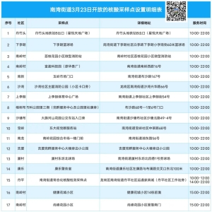 3月23日深圳龙岗区南湾街道核酸检测点