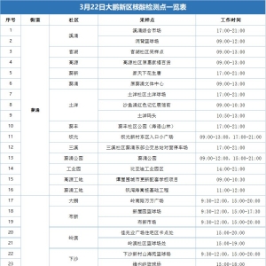 大鹏新区3月22日免费核酸检测点