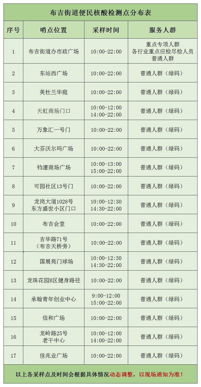 3月22日龙岗区布吉街道核酸采样点最新调整