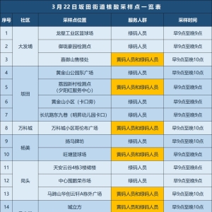 3月22日深圳龙岗区坂田街道核酸采样安排