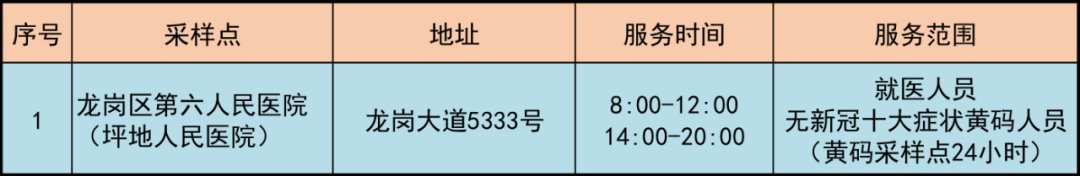 3月22日龙岗区坪地街道设置21个核酸采样点