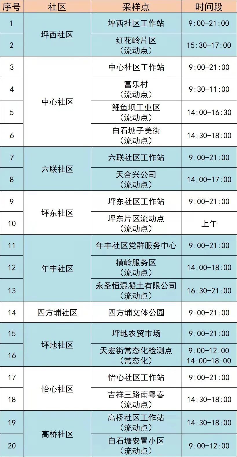 3月22日龙岗区坪地街道设置21个核酸采样点