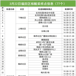 3月22日福田区77个免费采样点名单