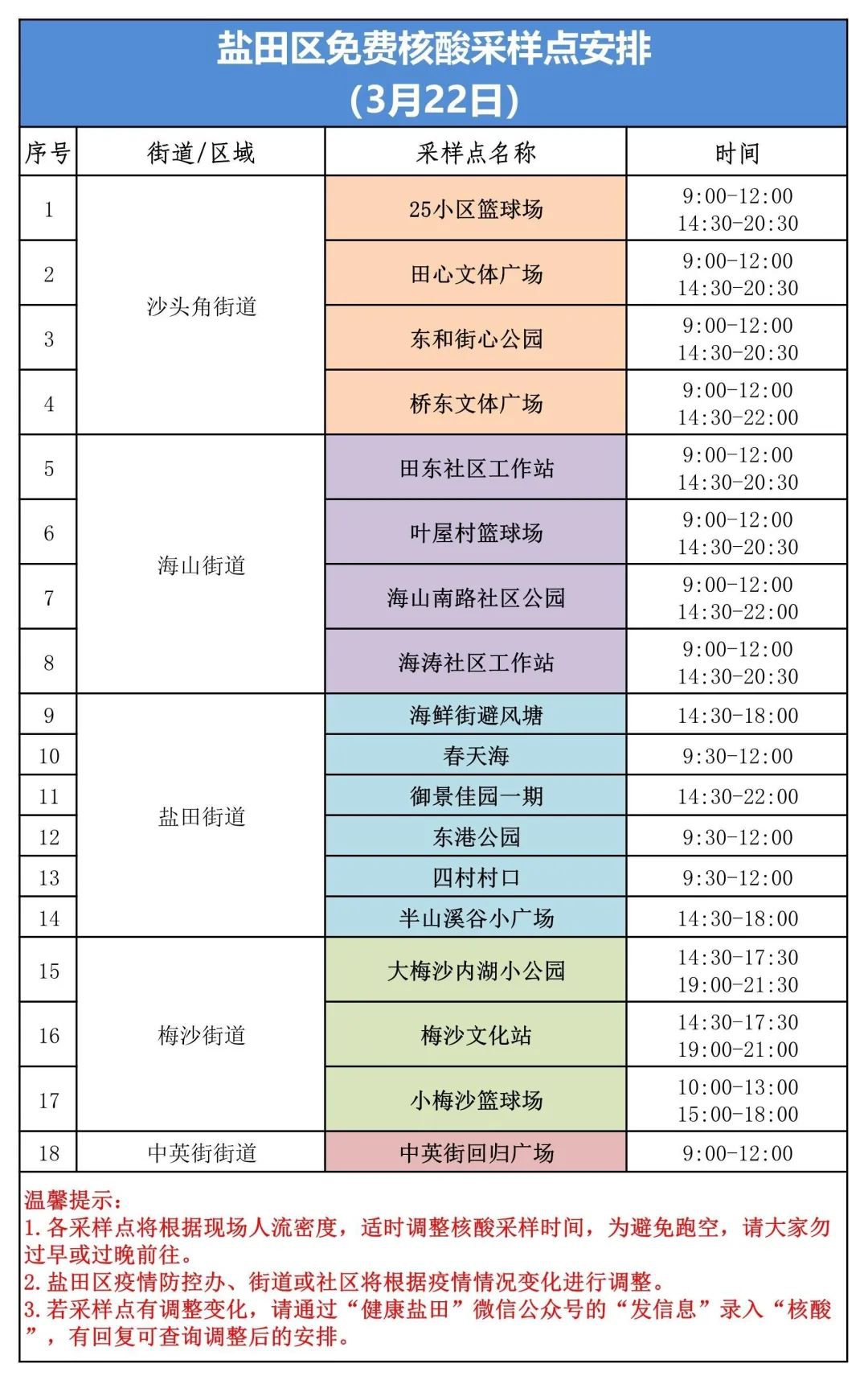 盐田区3月22日核酸采样点安排