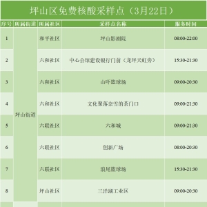 3月22日坪山免费核酸检测点名单