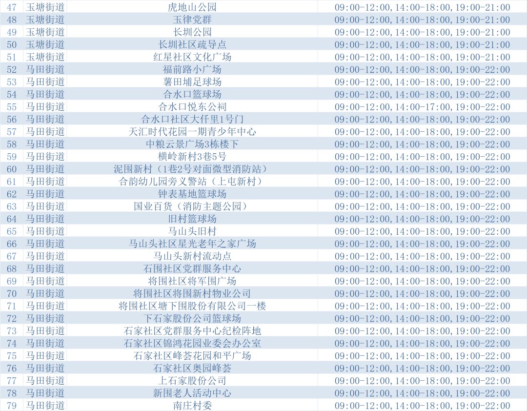 3月21日深圳光明区设立93个固定核酸检测采样点