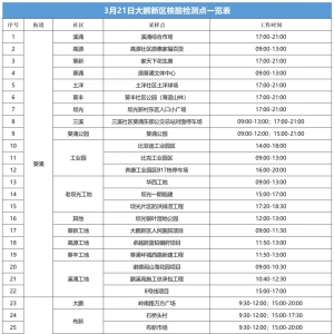 深圳大鹏新区3月21日免费核酸检测点