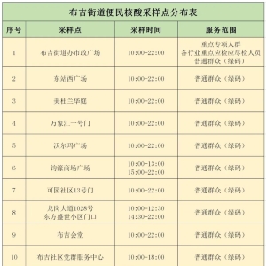 3月21日起龙岗区布吉街道核酸采样恢复哨点模式