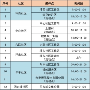 3月21日龙岗区坪地街道17个核酸采样点信息