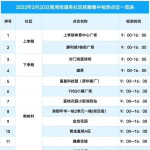 深圳龙岗区南湾街道3月20日核酸检测点