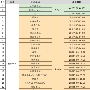 深圳龙岗区龙城街道3月20日核酸采样点信息