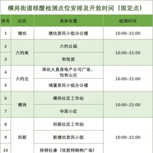 3月20日龙岗区横岗街道继续开展核酸检测