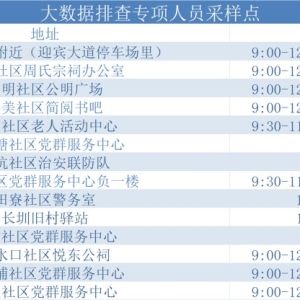 3月18日深圳光明区设立229个固定核酸检测采样点