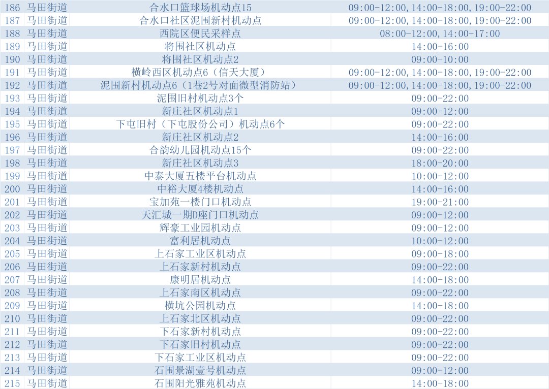 3月18日深圳光明区设立229个固定核酸检测采样点