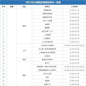 大鹏新区3月18日免费核酸检测点