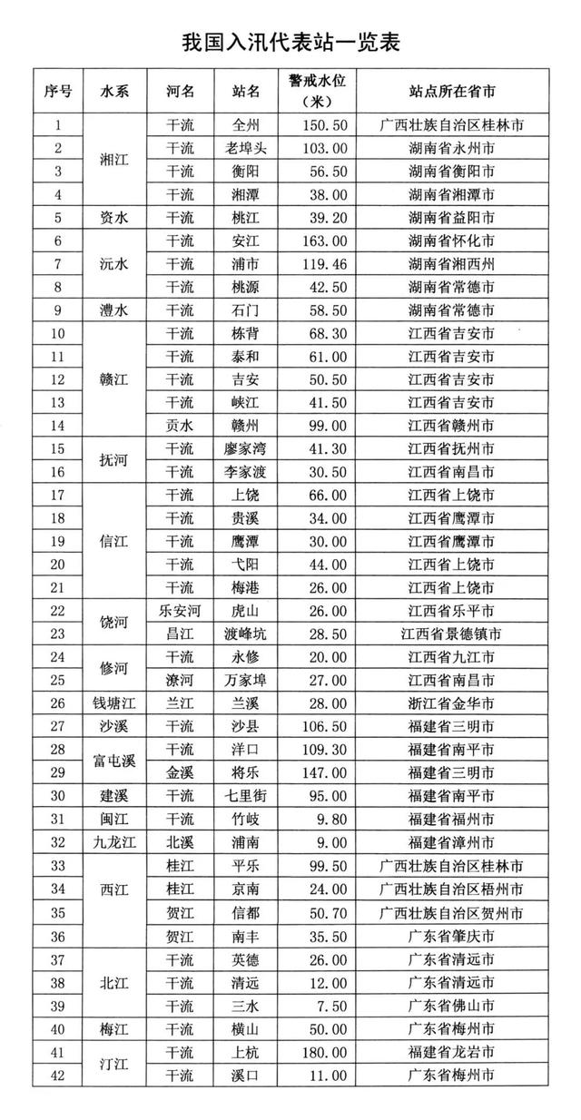 深圳进入汛期！今年为何比往年早？