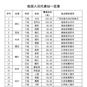 深圳进入汛期！今年为何比往年早？