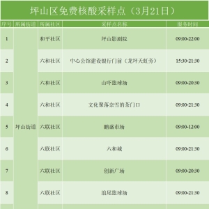 3月21日深圳坪山区免费核酸检测点名单