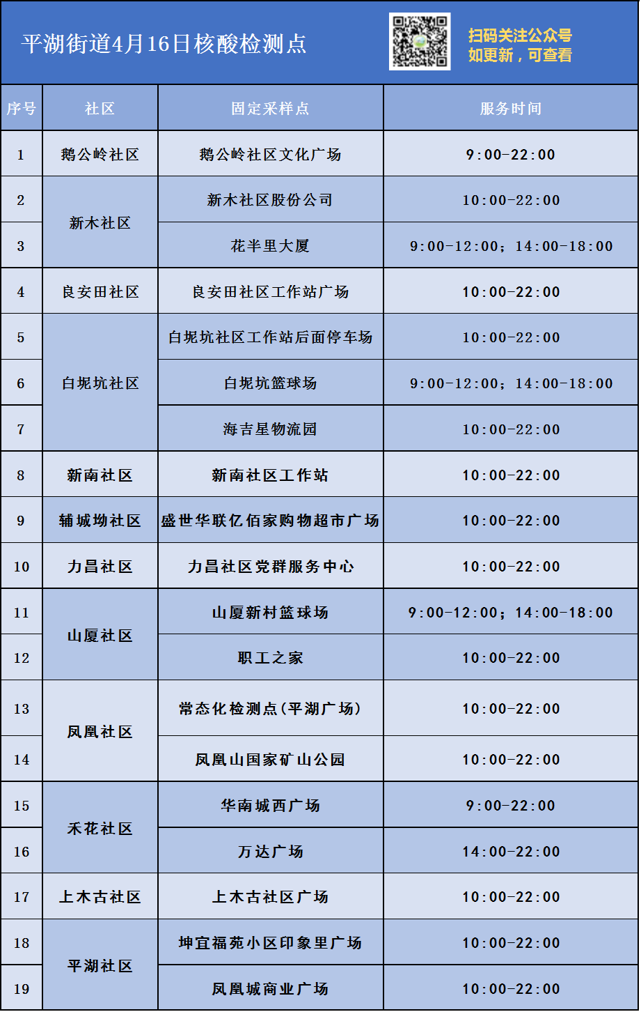 龙岗区平湖街道4月16日核酸检测点安排