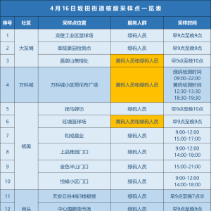 龙岗区坂田街道4月16日核酸安排