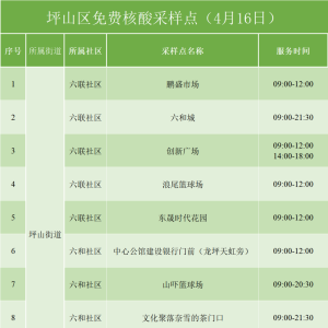 坪山区4月16日免费核酸检测采样点名单