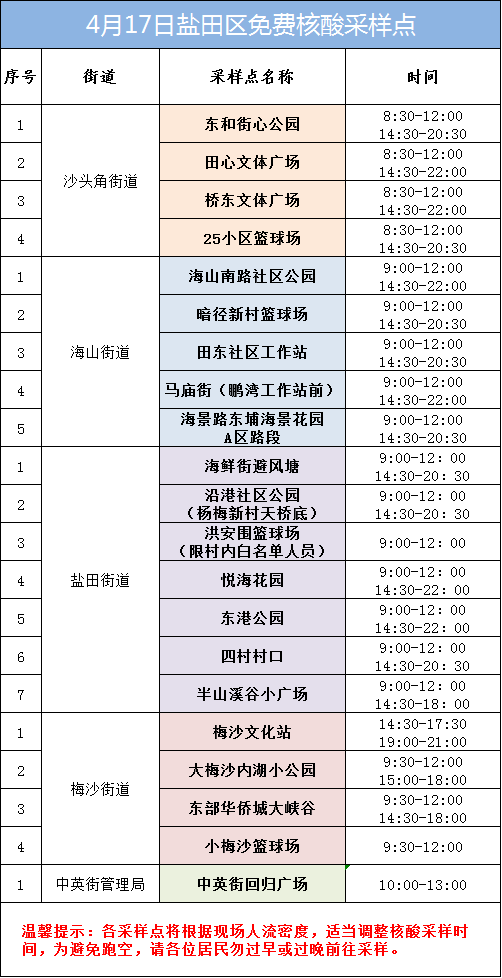 盐田区4月17日核酸采样点