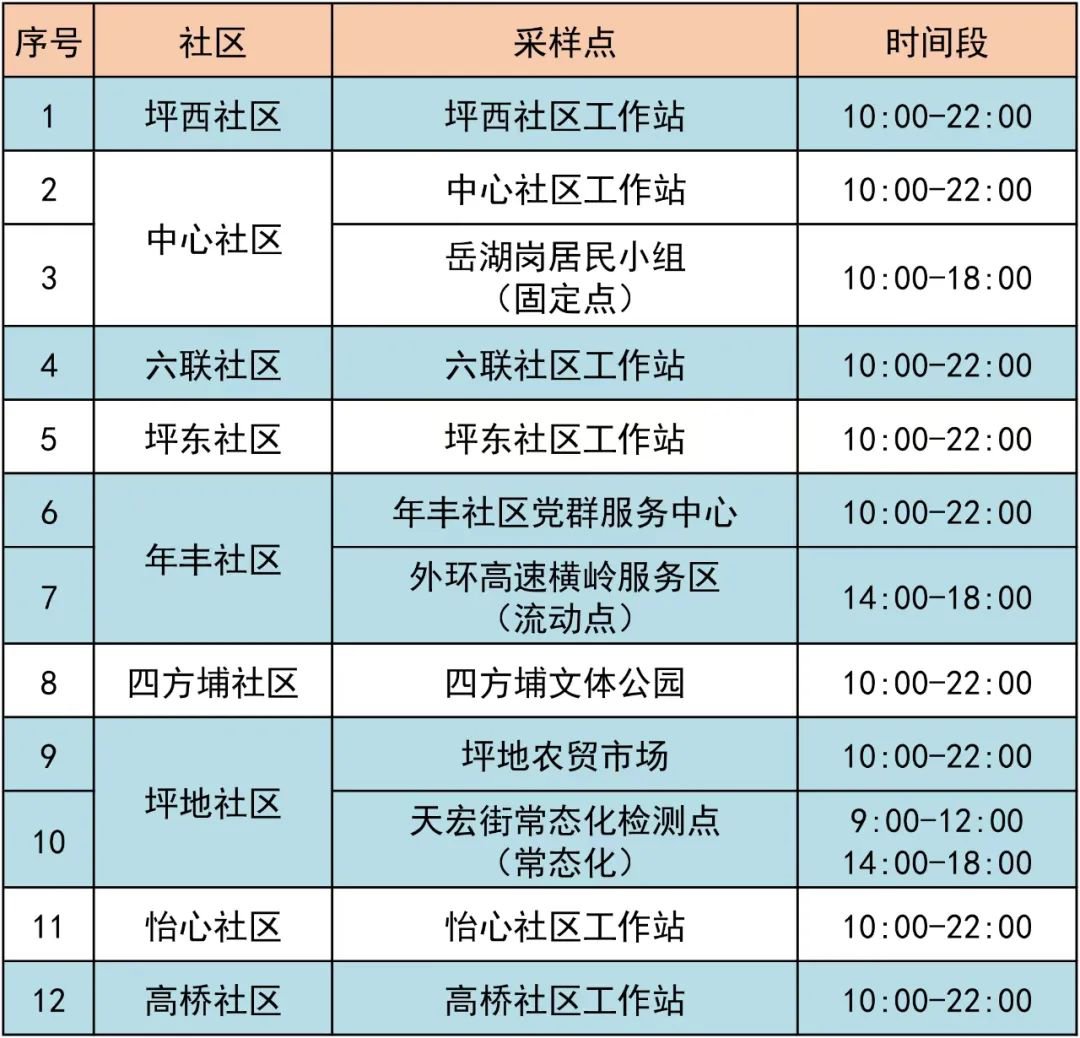 4月17日龙岗区坪地街道最新核酸采样点