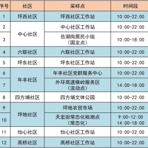 4月17日龙岗区坪地街道最新核酸采样点