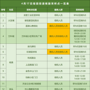 龙岗区坂田街道4月17日核酸检测点