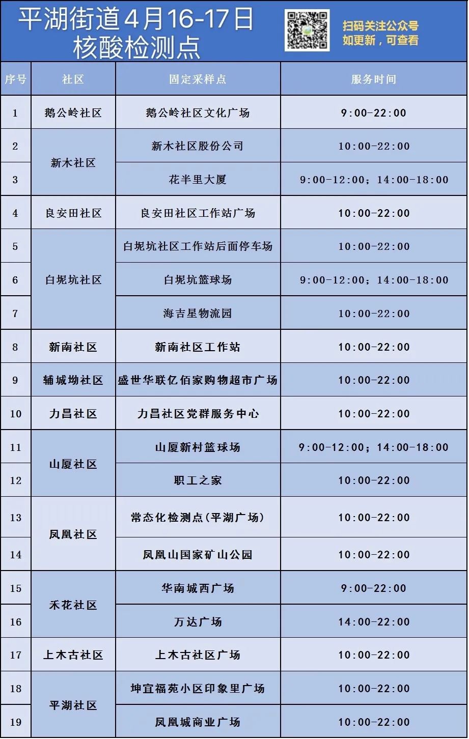 龙岗区平湖街道4月17日核酸点位信息