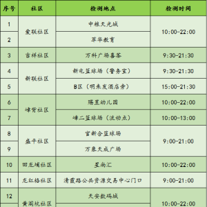 龙岗区龙城街道核酸检测最新安排表