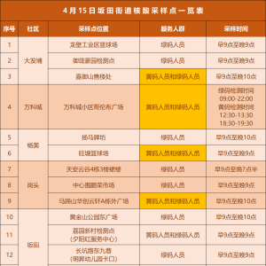 龙岗区坂田街道4月15日核酸采样点