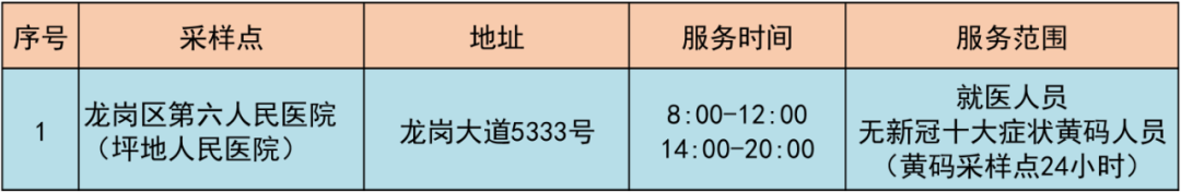 龙岗区坪地街道4月15日最新核酸采样点