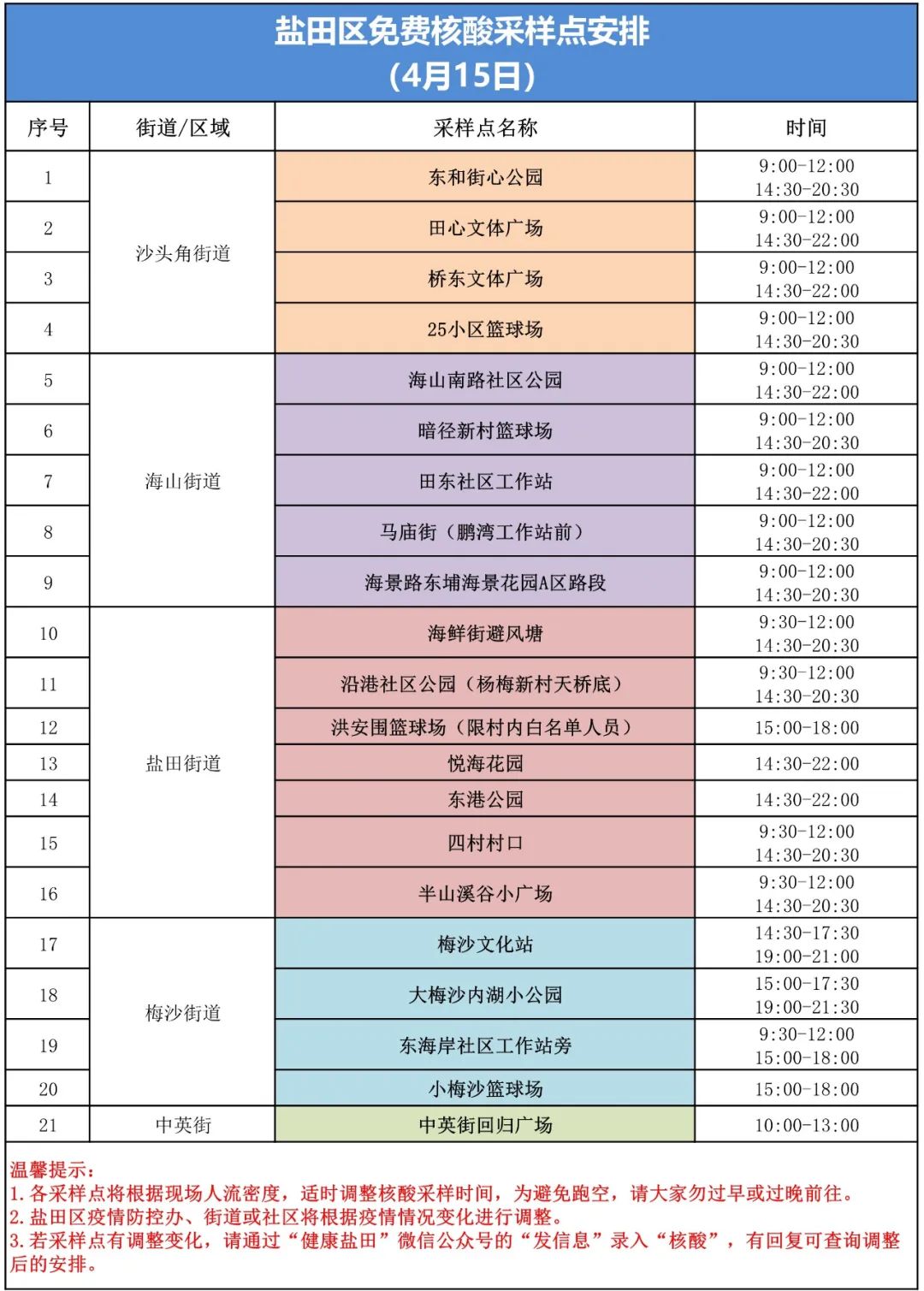 盐田区4月15日核酸采样点安排