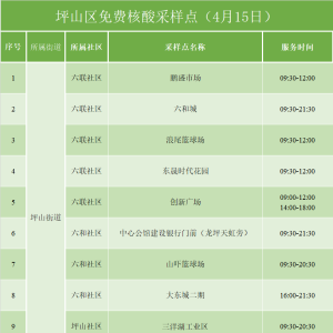 4月15日坪山区免费核酸检测采样点名单