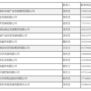 2022年深圳光明区国企房屋租金减免政策操作指引